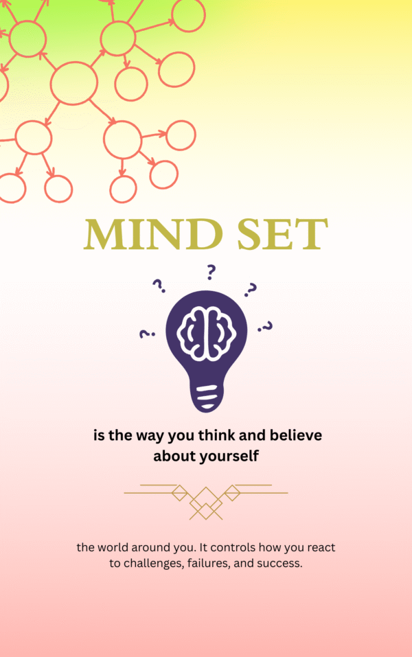 success mindset